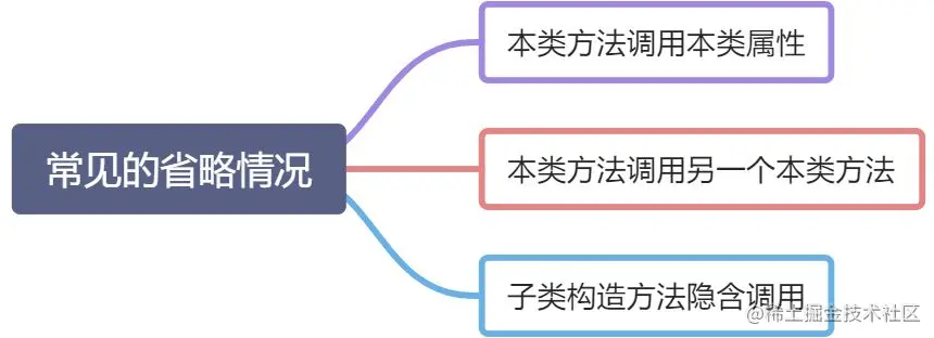 this与super本质区别