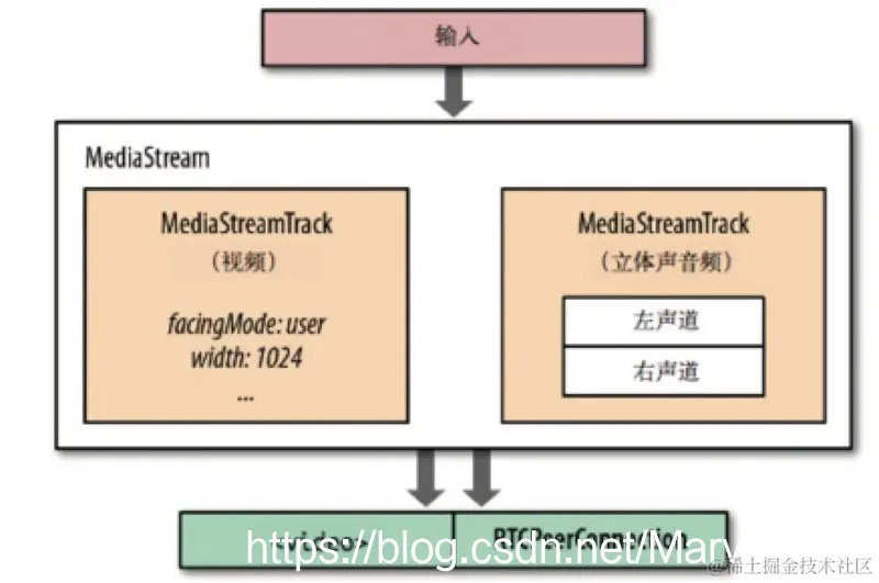 处理流程