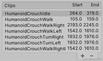 图 12.6 - 动画设置中的剪辑列表