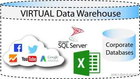 Snowflake Data Transformation: virtual data warehouse