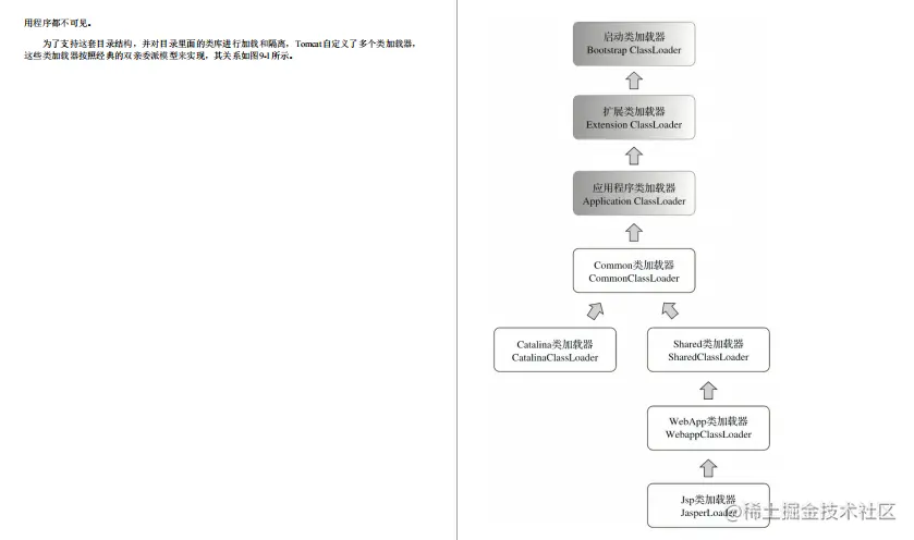 什么？美团T9首发内部JVM高级特性笔记，看完差距不止一点