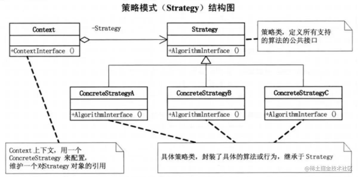 C++11简化“策略模式”的一种思路正文