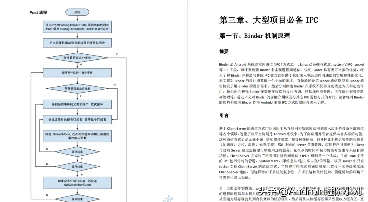 字节跳动大神含泪写下了这篇—Android框架体系架构的知识