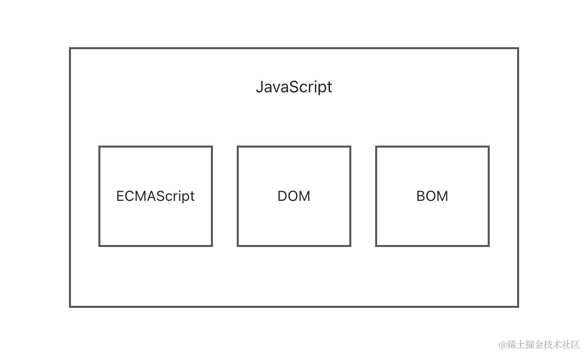 深入浅出讲解JavaScript