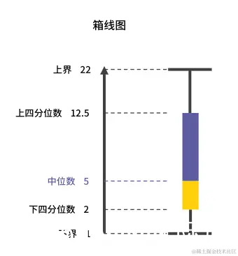 4.5