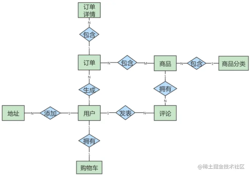 image-20220707170608782.png
