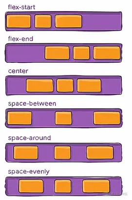 justify-content属性