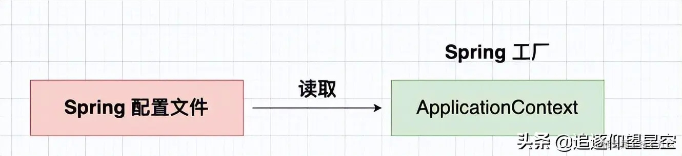 深入浅出 Spring 框架，原来以前的都白学了