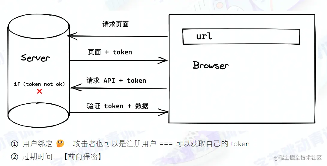 image-20220801185648862