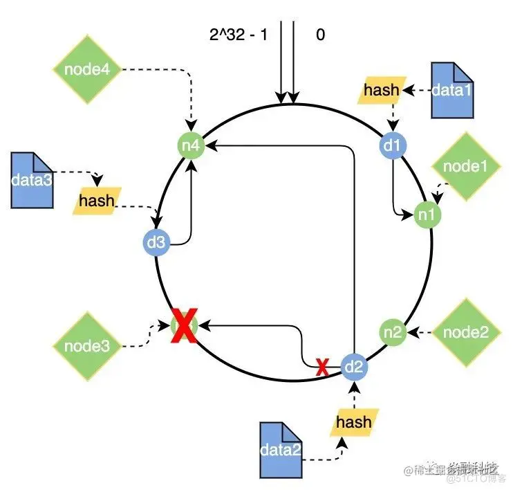 分布式系统的磁盘均衡策略_数据_05