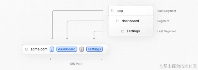 截屏2024-05-23 00.43.41.png