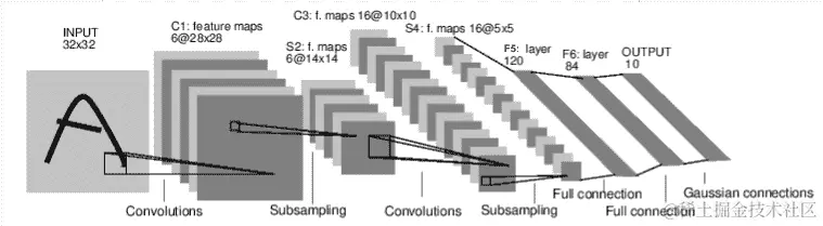 le-net-5 diagram