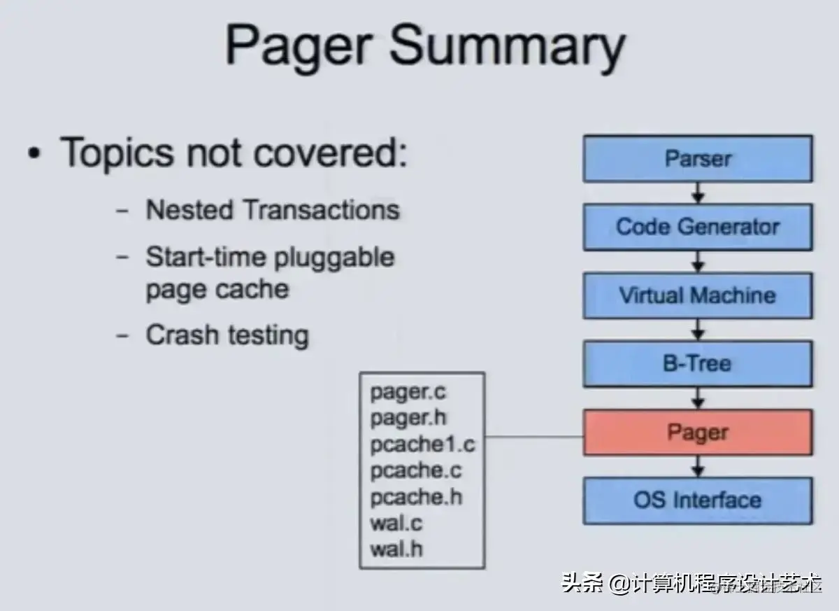 SQLite3 极简教程 & Go 使用 SQLite 内存模式操作数据结构