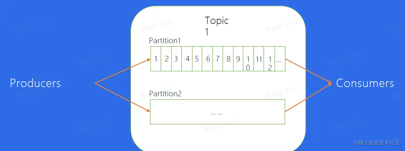 image-20230211205139366