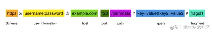 URL