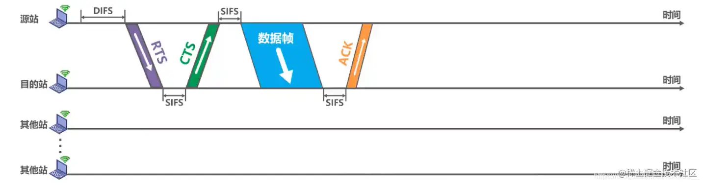 预约流程图