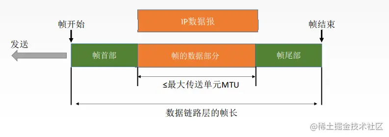 image-20220923095836529