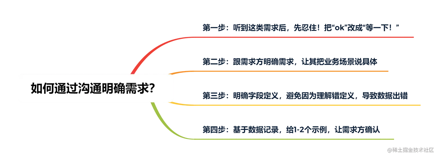 我最讨厌哪种数据分析师？这四点全中就可以辞职走人了