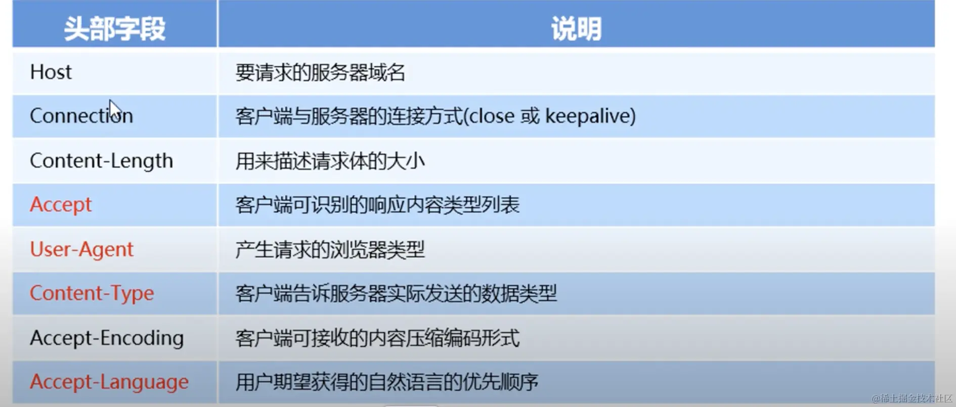 截屏2023-02-05 17.51.31.png