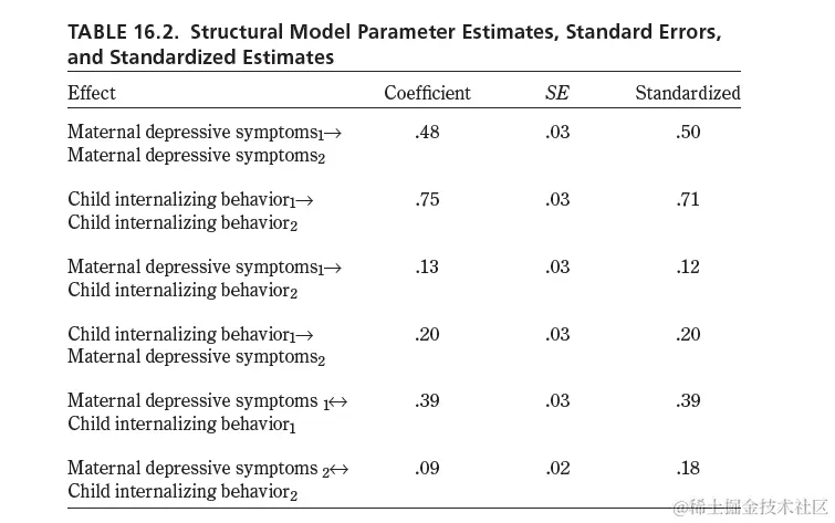 R数据分析：交叉滞后模型基础与实例解析