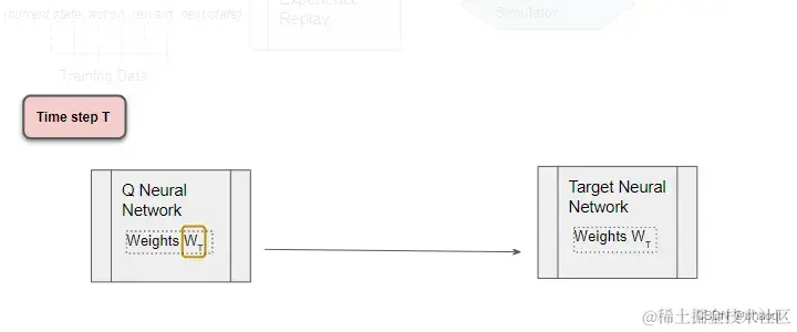 <img src="./asset/1_WDPWvxPH4Z8815VXEN7JmA.webp" style="zoom:80%;" />