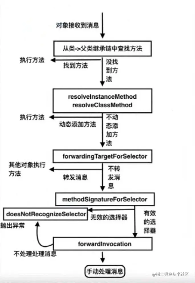 image-20220511220946406