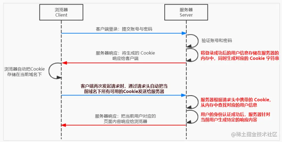 image-20230614170546244