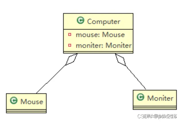 [外链图片转存失败,源站可能有防盗链机制,建议将图片保存下来直接上传(img-GfyLo6NJ-1643876640600)(F:\StudyNotepad\img\image-20211121194908102.png)]