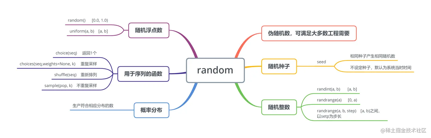 image-20220929194618889