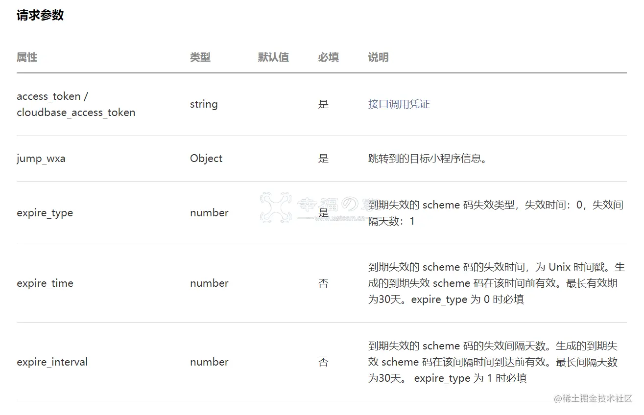 2022-07-01利用Appid和AppSecret生成URL Scheme并跳转 乱七八糟 第2张