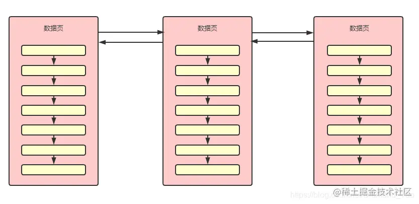 这样理解MySQL索引，阿里面试官也给你点赞