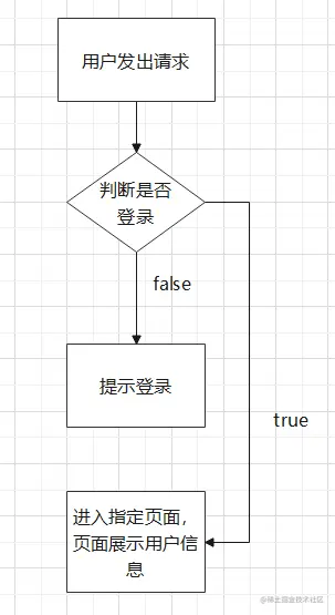 state管理.png
