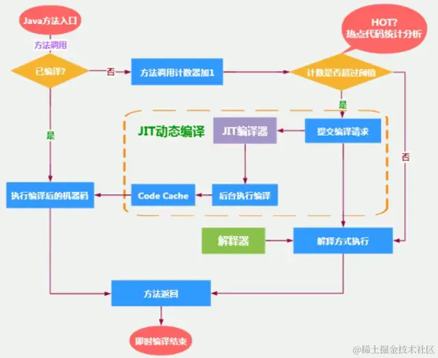 image-20210607002303367