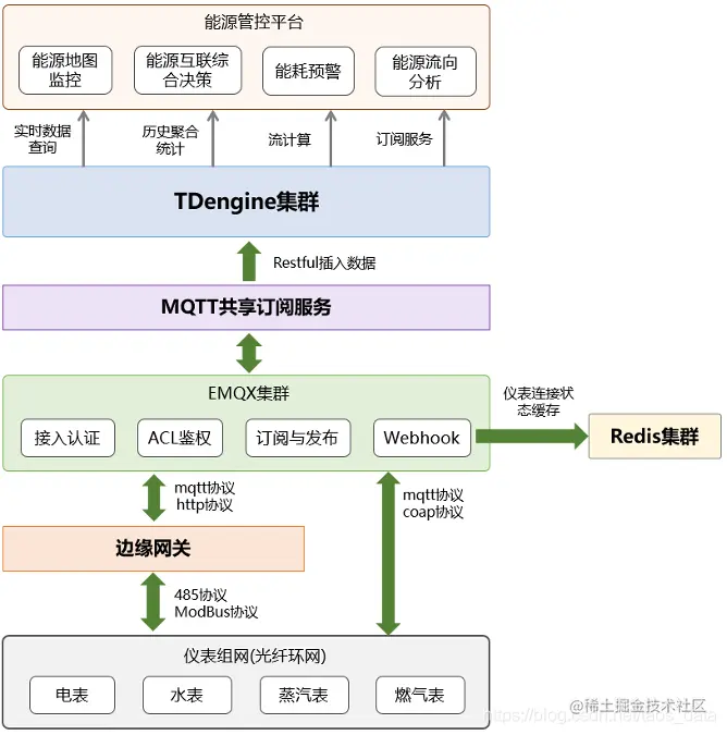 图1 能源采集系统架构