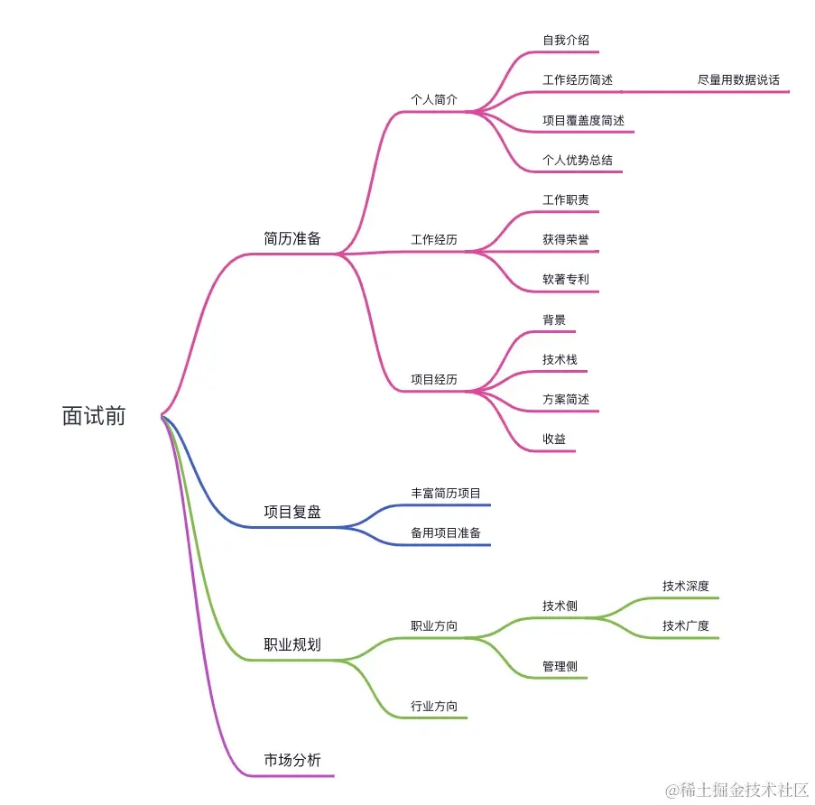 面试前.jpg