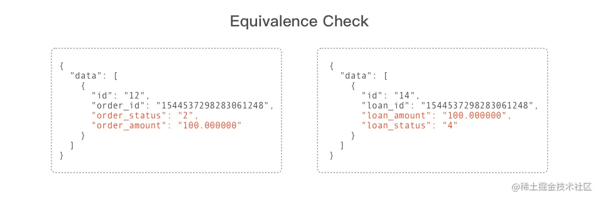 Fig10. Equivalence Check