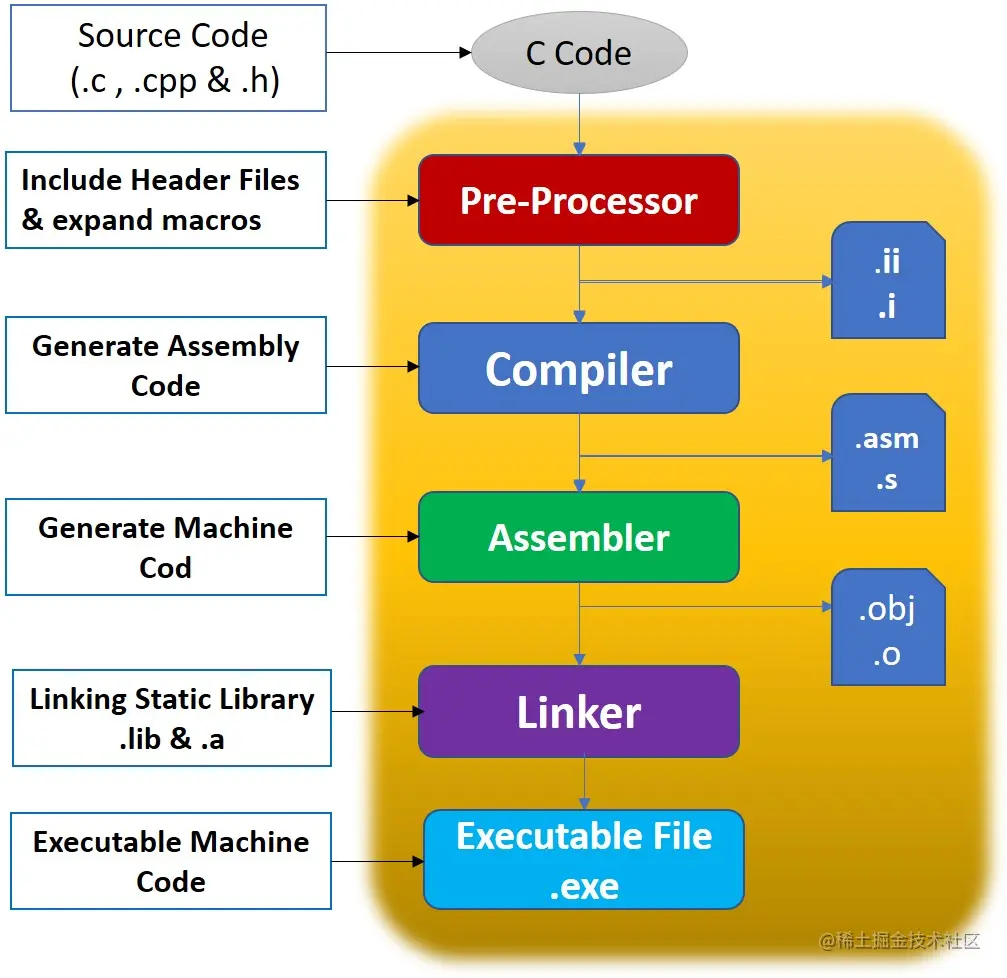 kernel_liteos_a_note