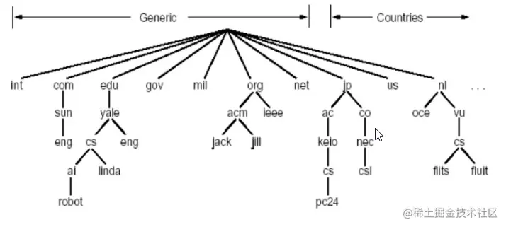 image-20210221135912548