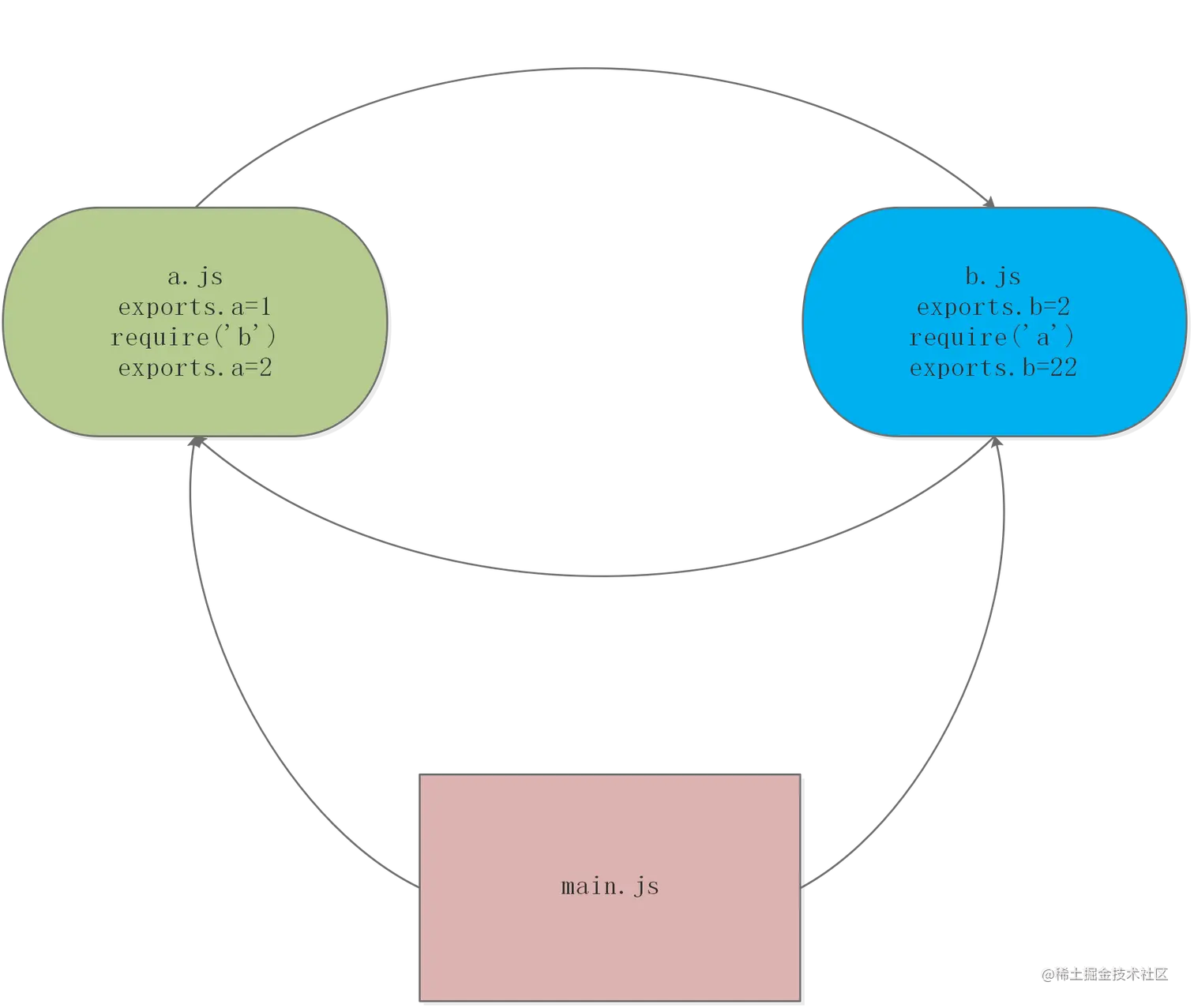 circle.png