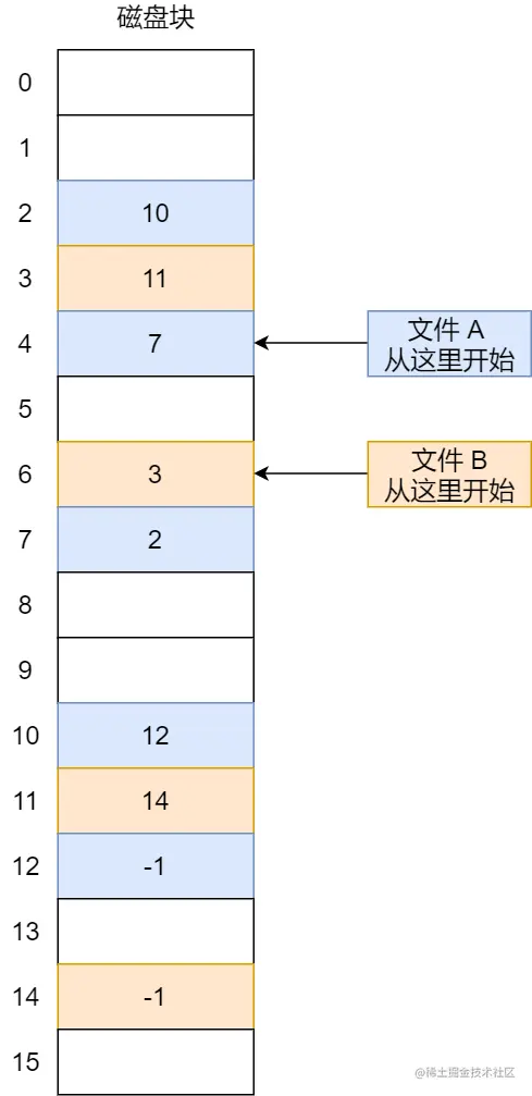 显式链接