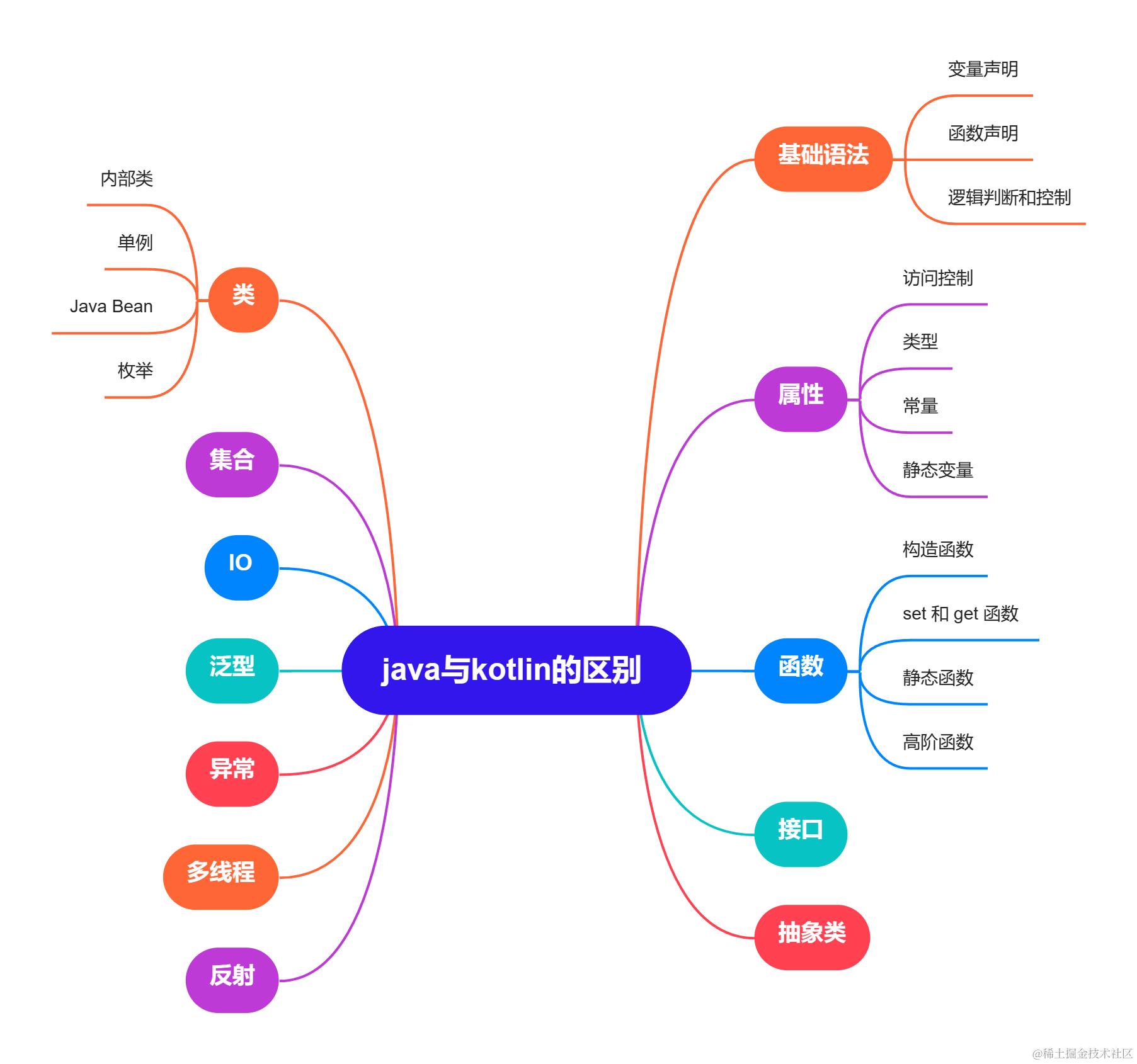 java与kotlin的区别 (2).jpg