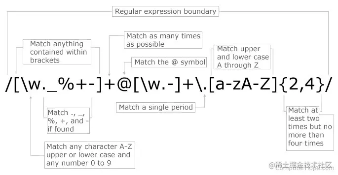 regex