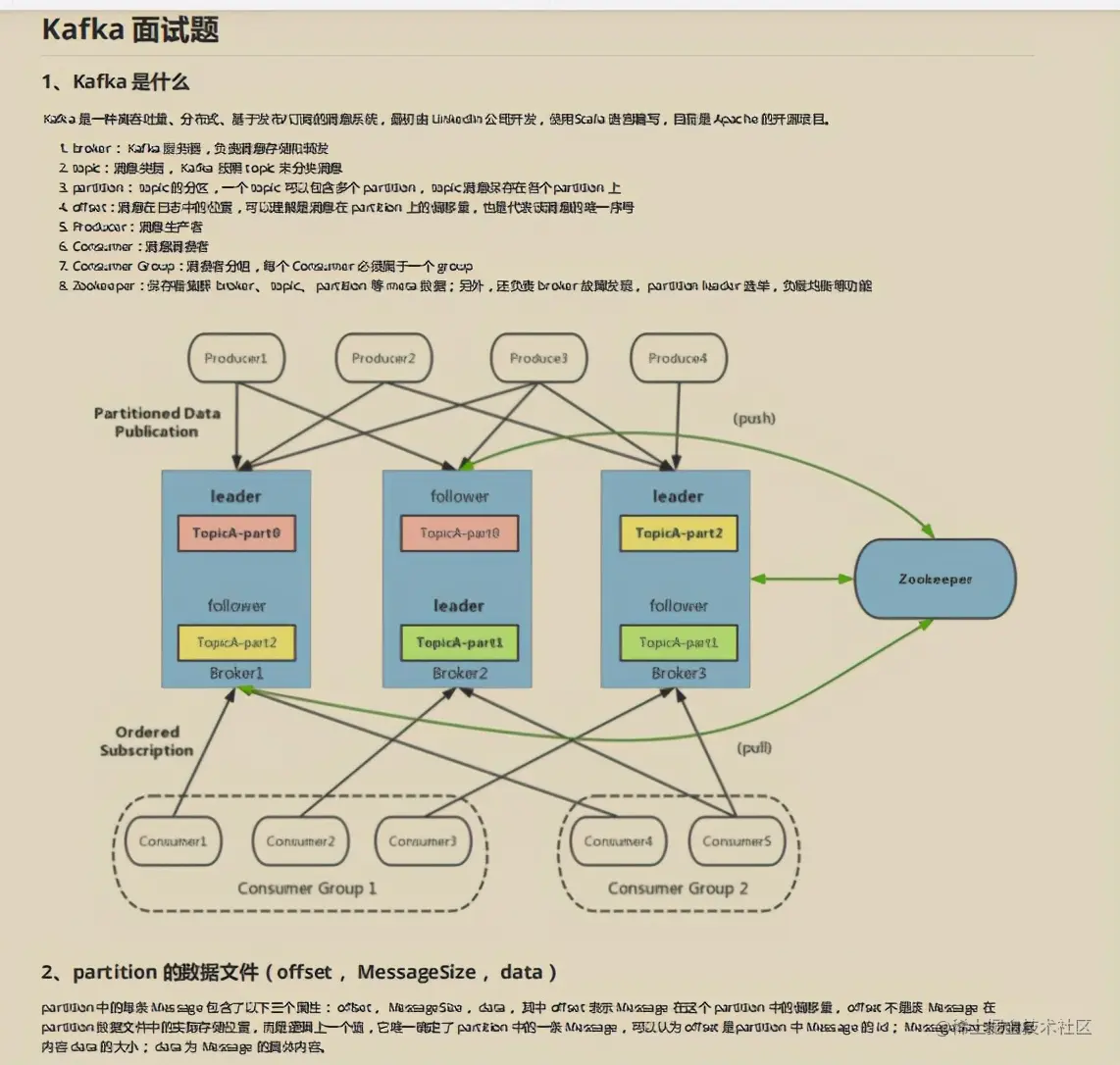 被“百万”程序员吹捧上天的阿里Java面试手册！GitHub已惨遭封杀