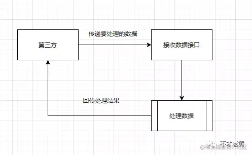 借助Redis完成延时任务