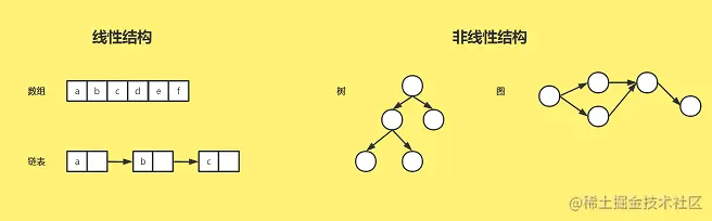 线性结构和非线性结构 - 副本.png