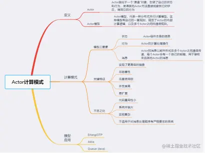 面试进阶齐飞！Github疯传的阿里分布式设计实录也太香了