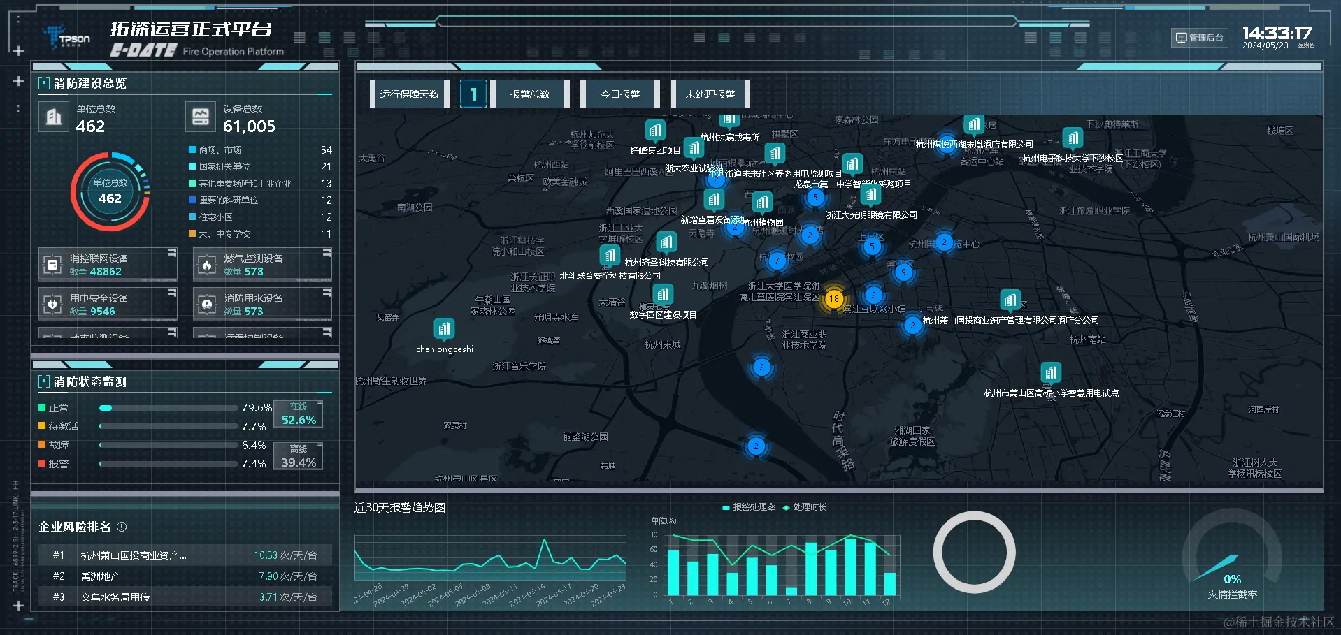 消防智能预警监测系统2