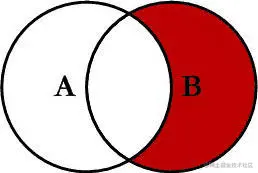 Right Excluding JOIN.jpg