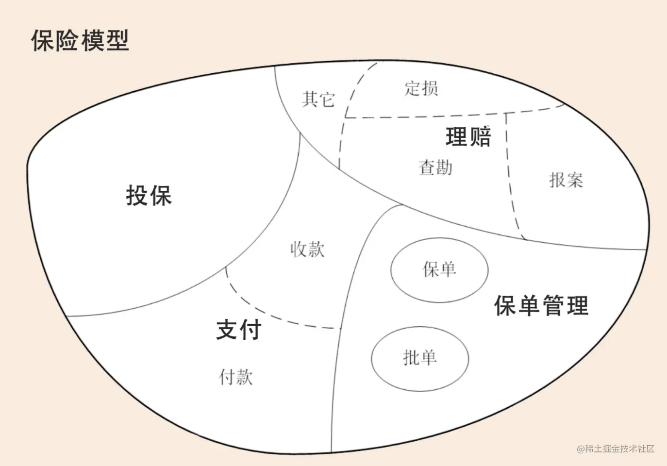 image-20220123220849741