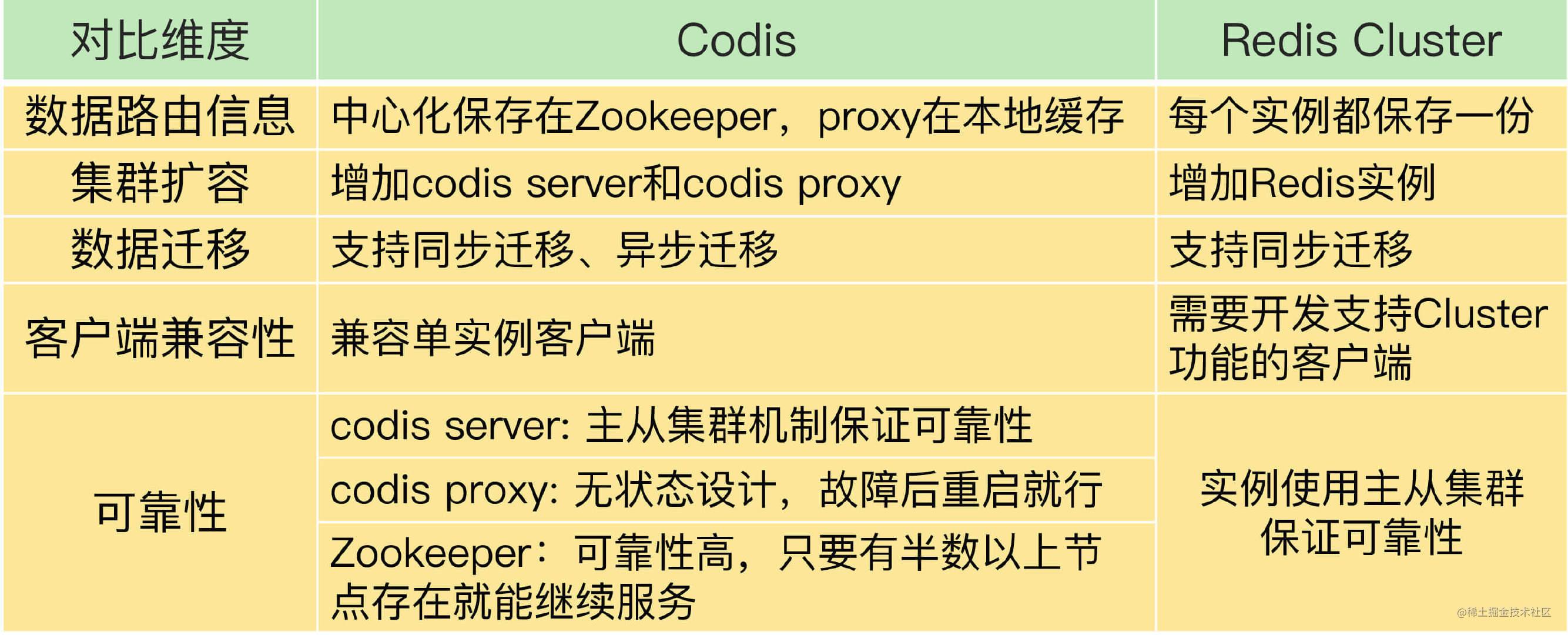 图片来源：https://time.geekbang.org/column/article/306548